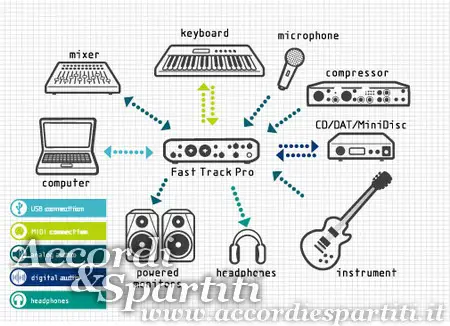 M-Audio Fastrack Pro blog2