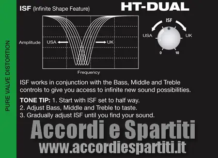 ht-dual isf